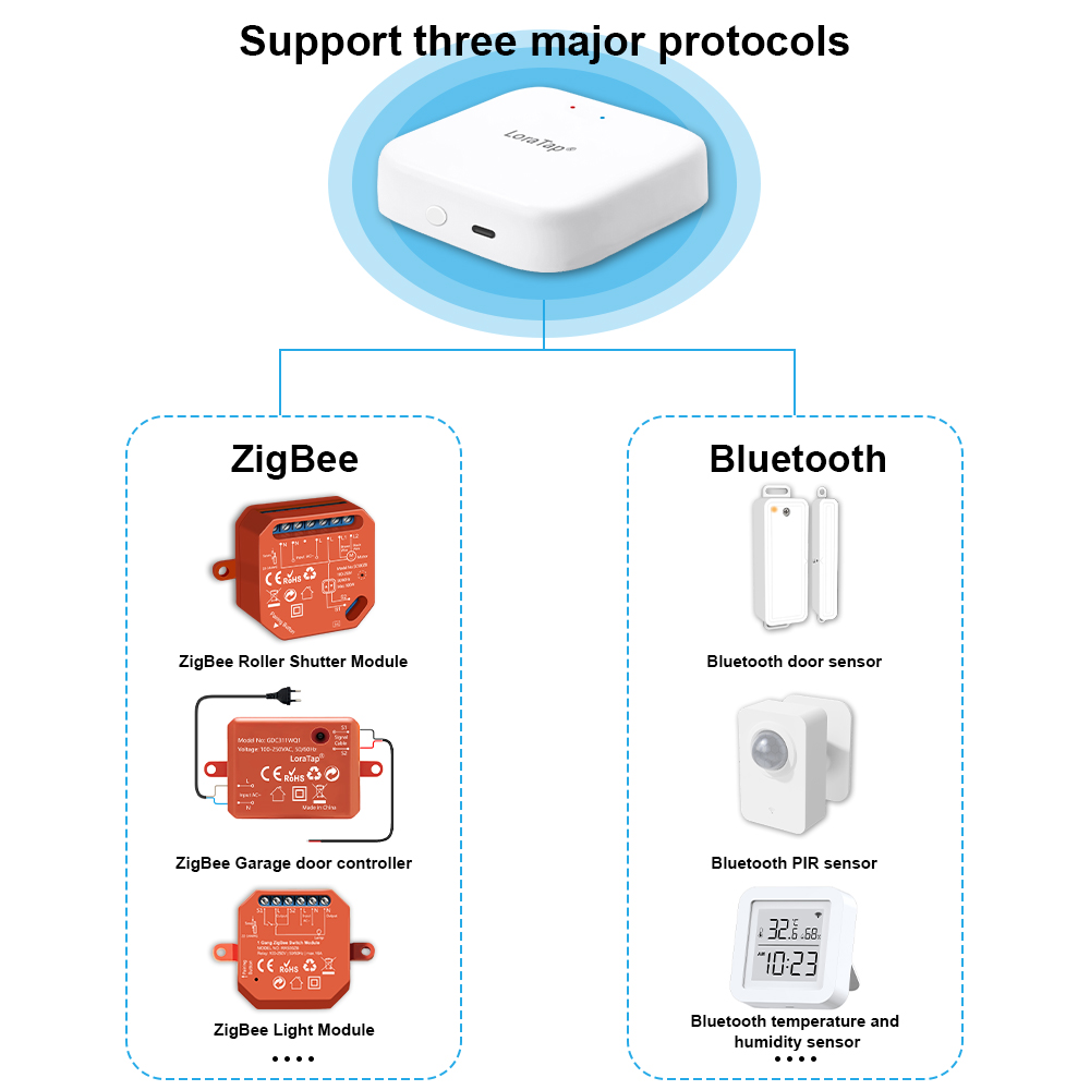 LoraTap ZigBee Wired Gateway H - Matter Hub Thread review and price
