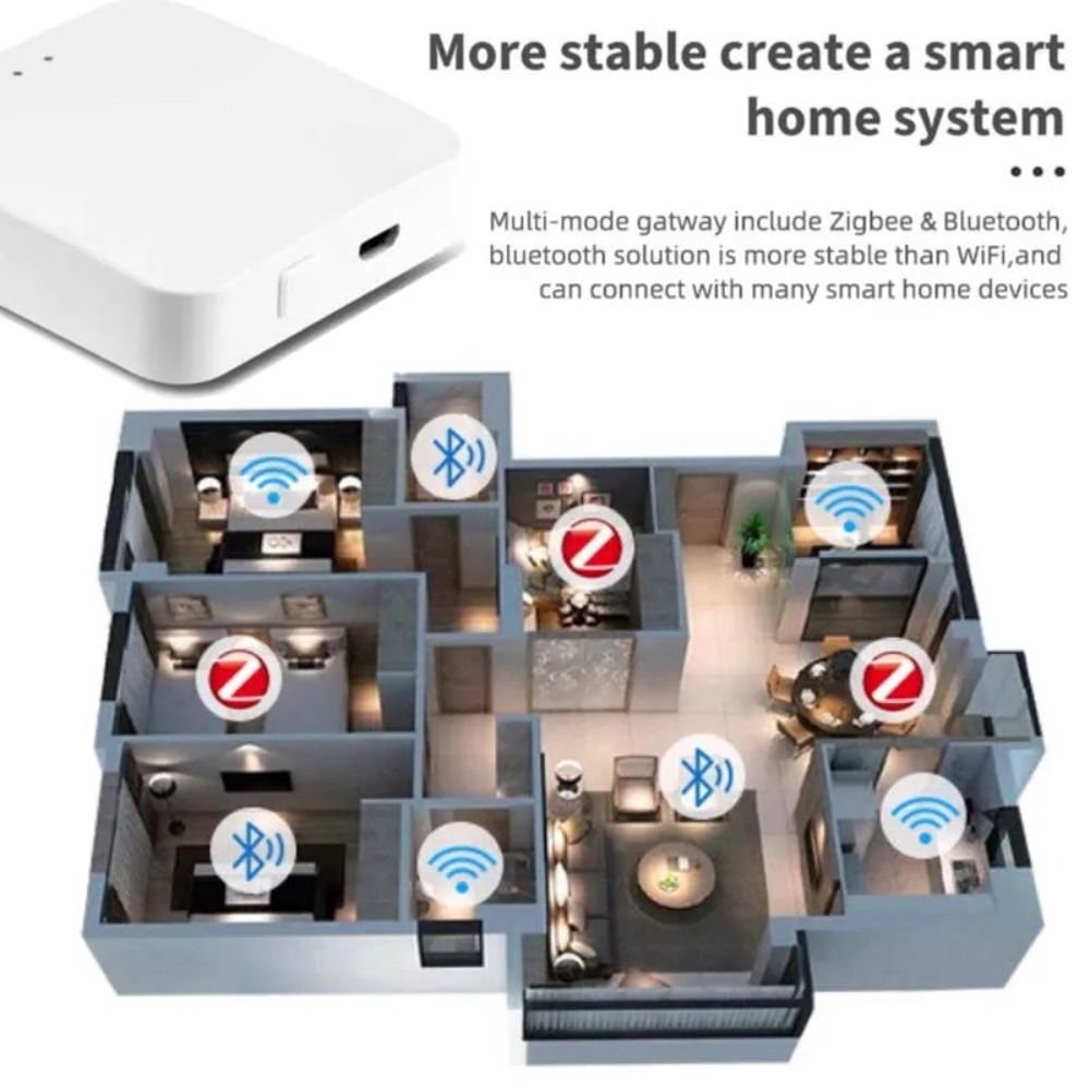 Wireless Multi-mode Smart Gate - Matter Hub Thread review and price