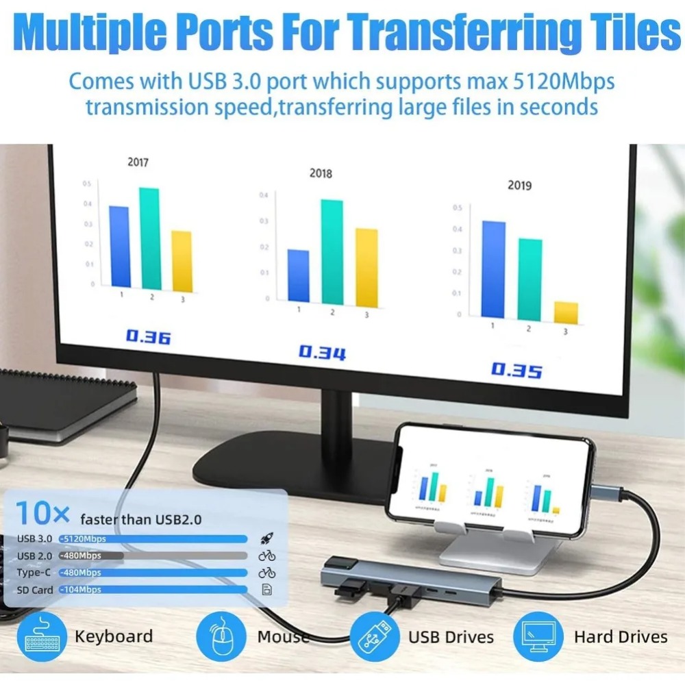 USB C Hub 8/7 in 1 4K HDMI Ada - Home Assistant Sd review and price